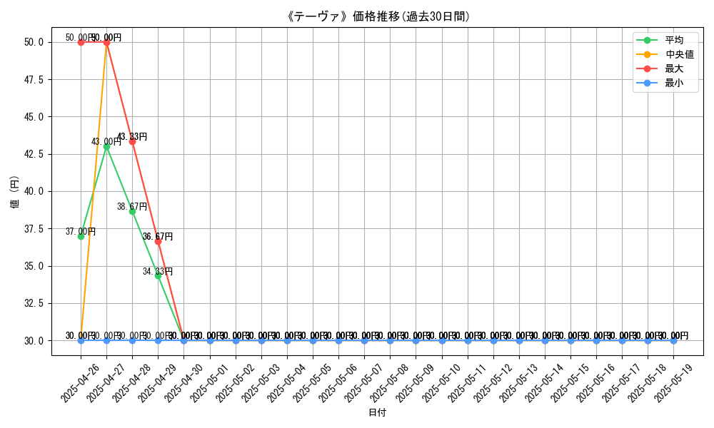 graph_card_112147