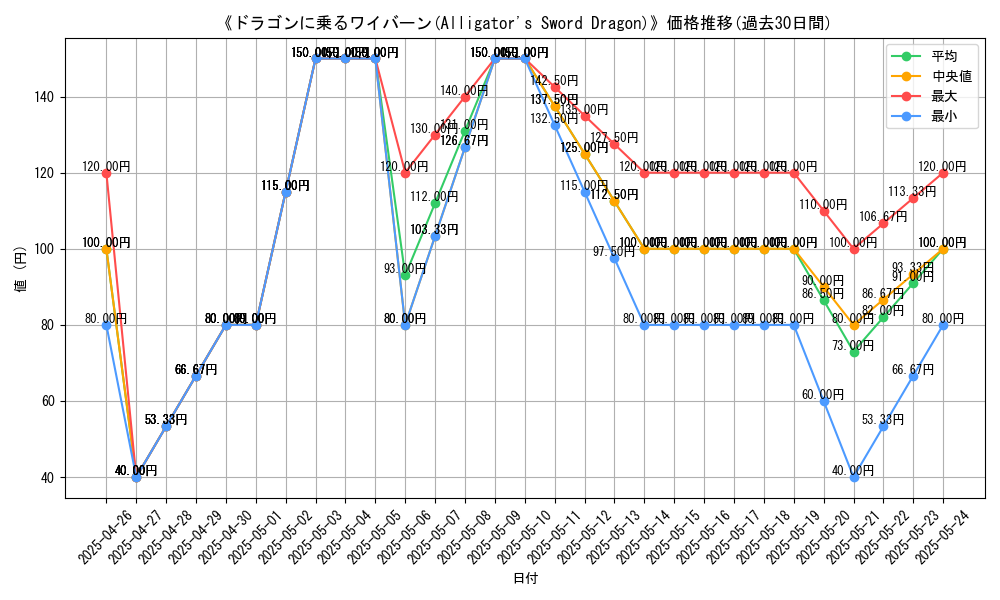 graph_card_112150