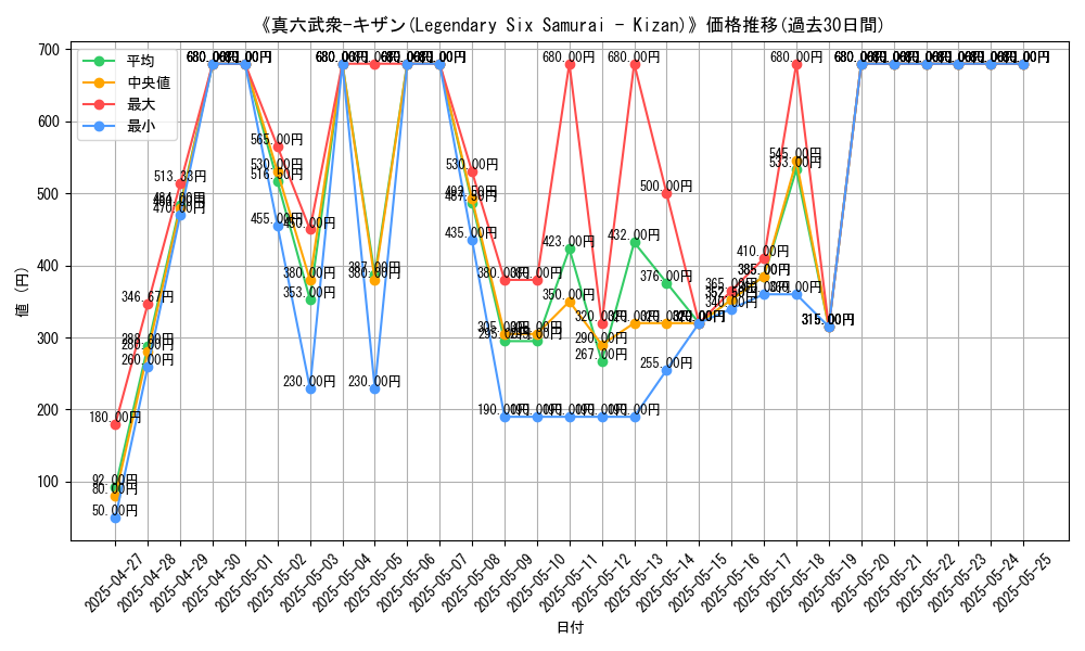 graph_card_112155