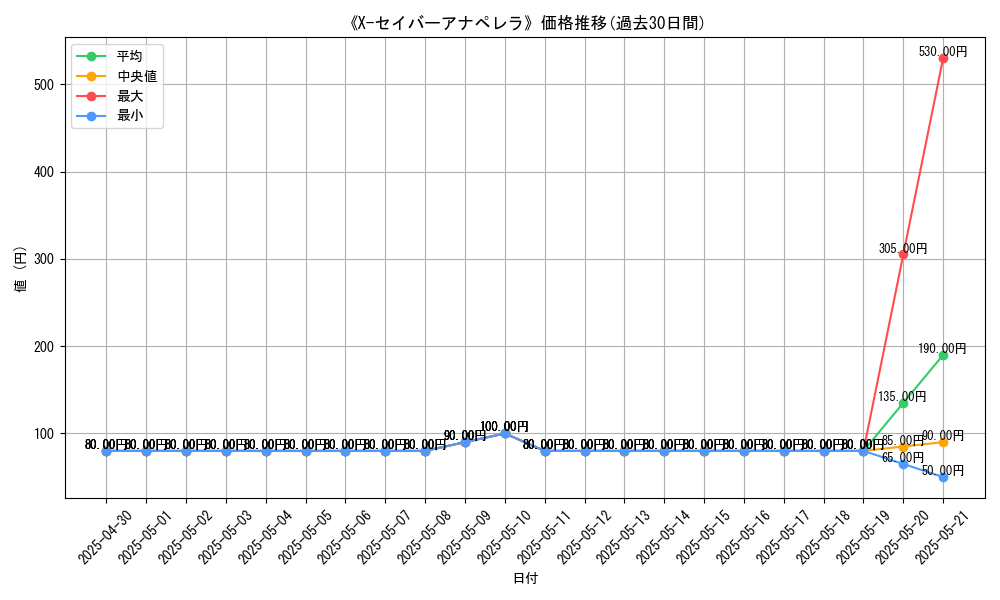 graph_card_112167