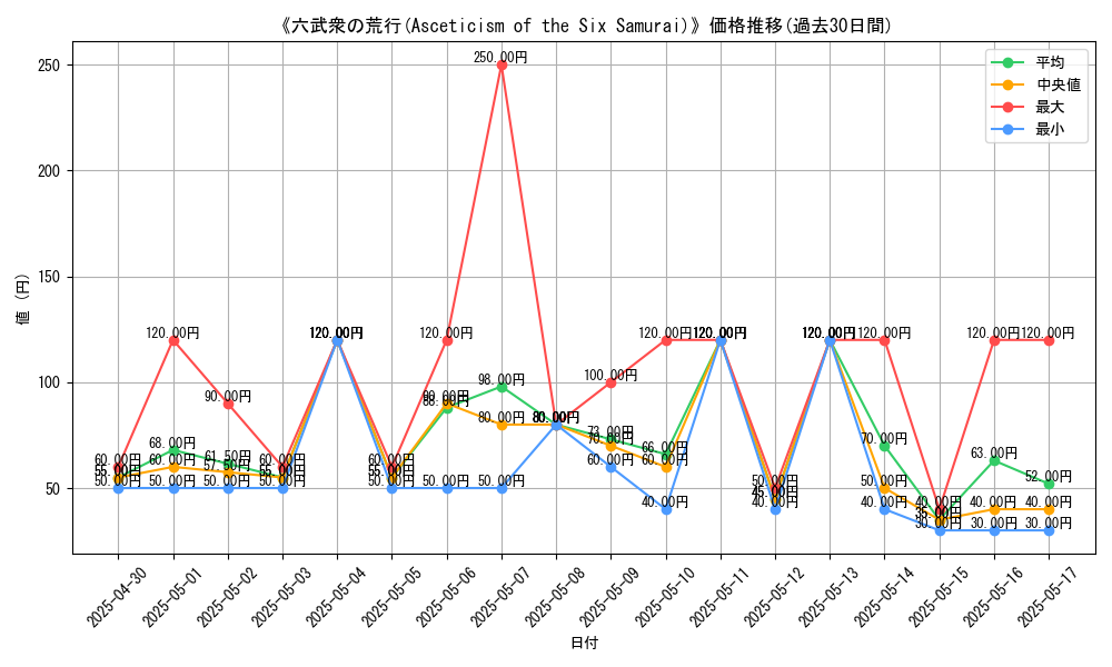 graph_card_112169