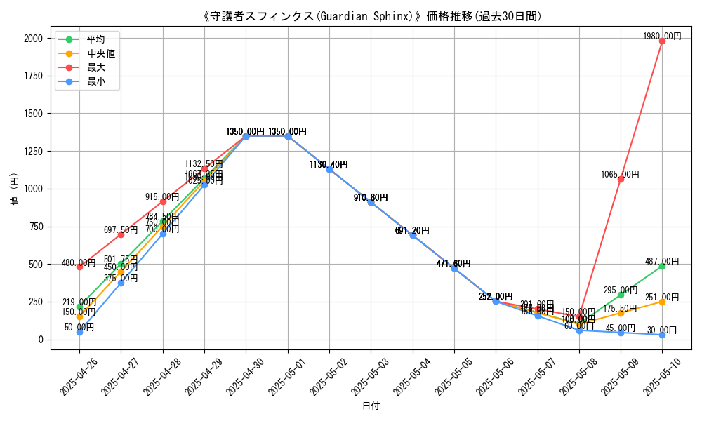 graph_card_112176