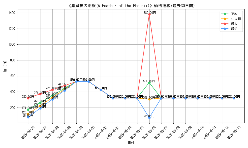 graph_card_112183