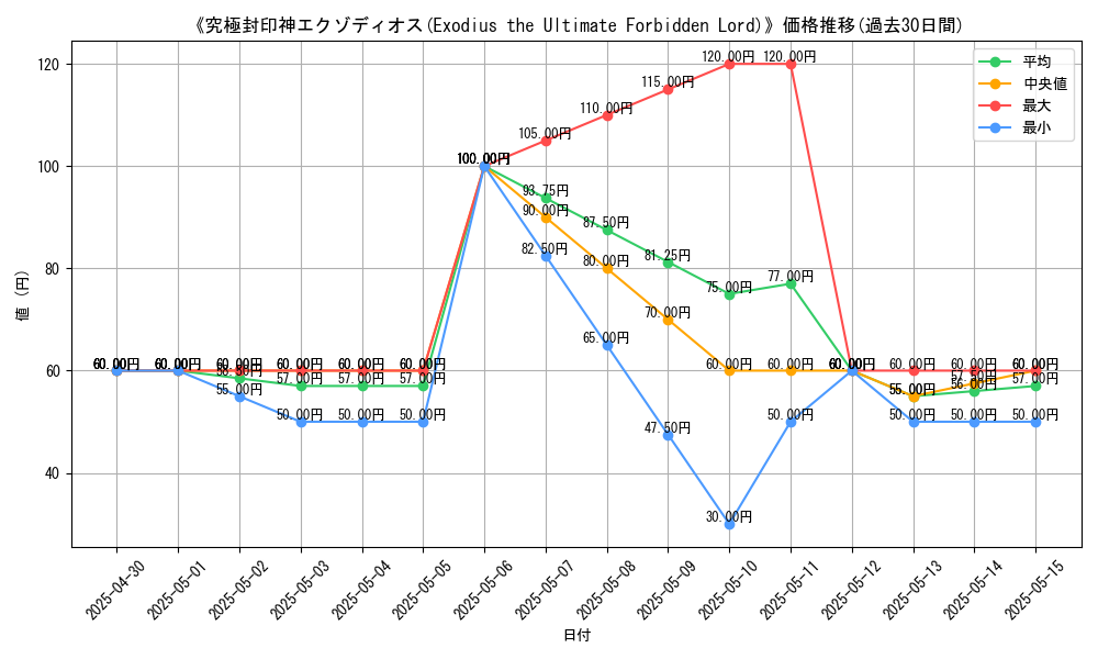 graph_card_112185