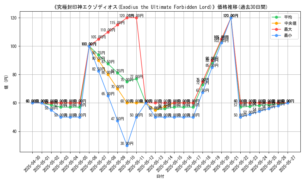 graph_card_112185