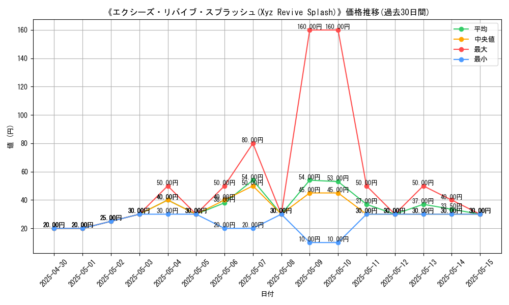 graph_card_112188