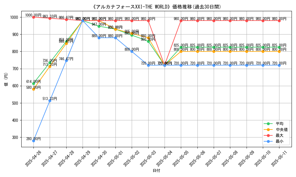 graph_card_112190