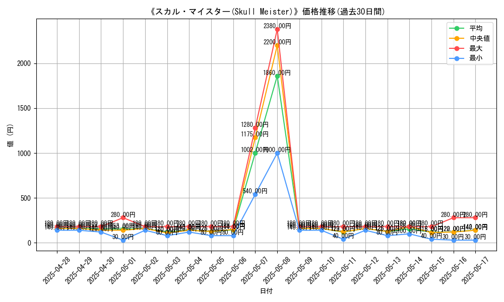 graph_card_112191