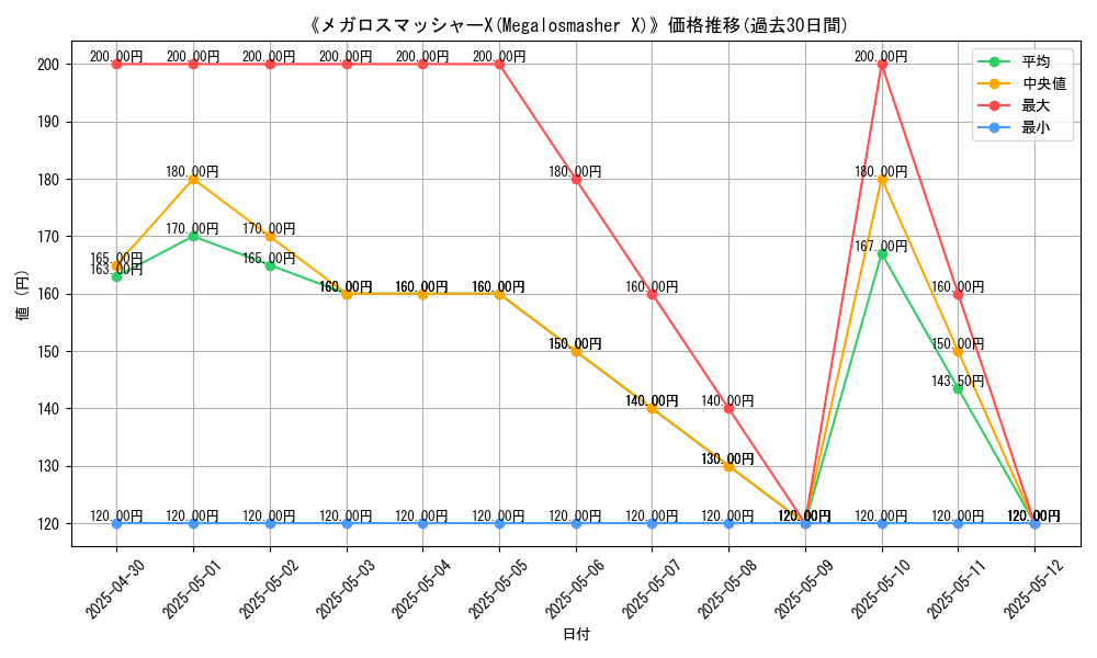 graph_card_112193