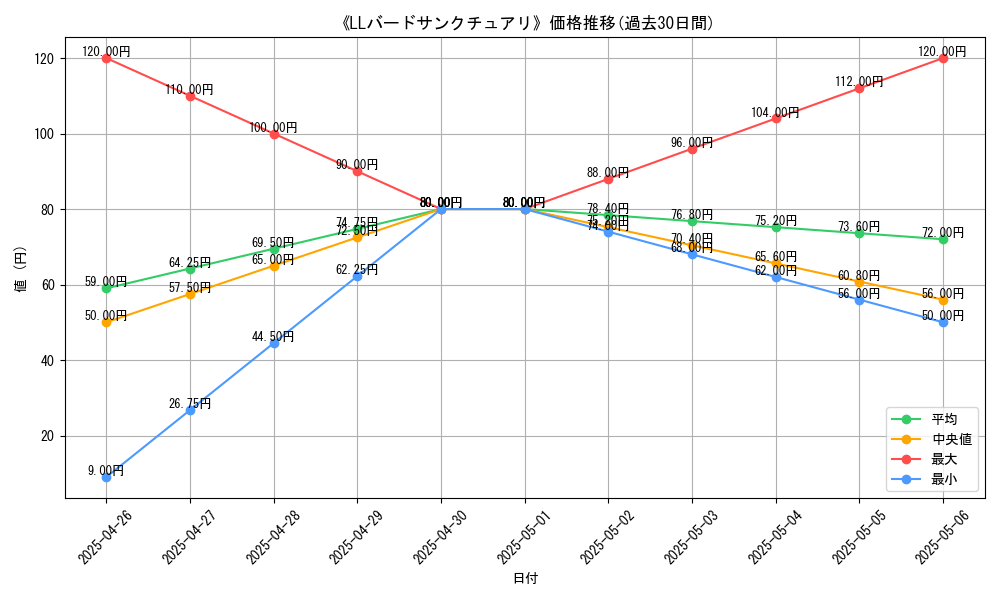 graph_card_112194