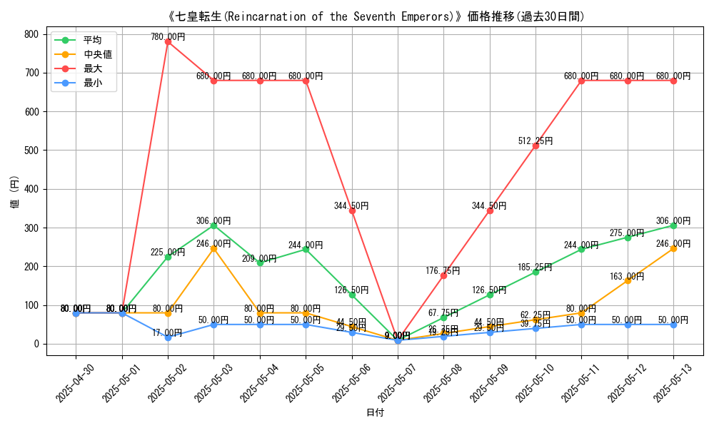 graph_card_112195