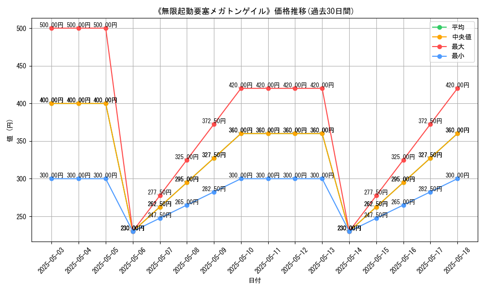 graph_card_112197