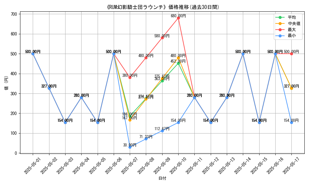graph_card_112198