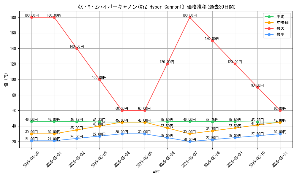 graph_card_112203