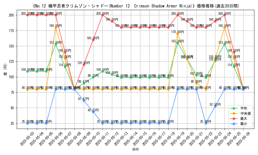 graph_card_112205