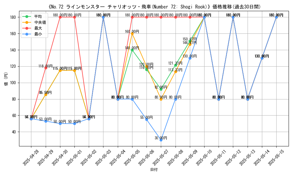 graph_card_112206