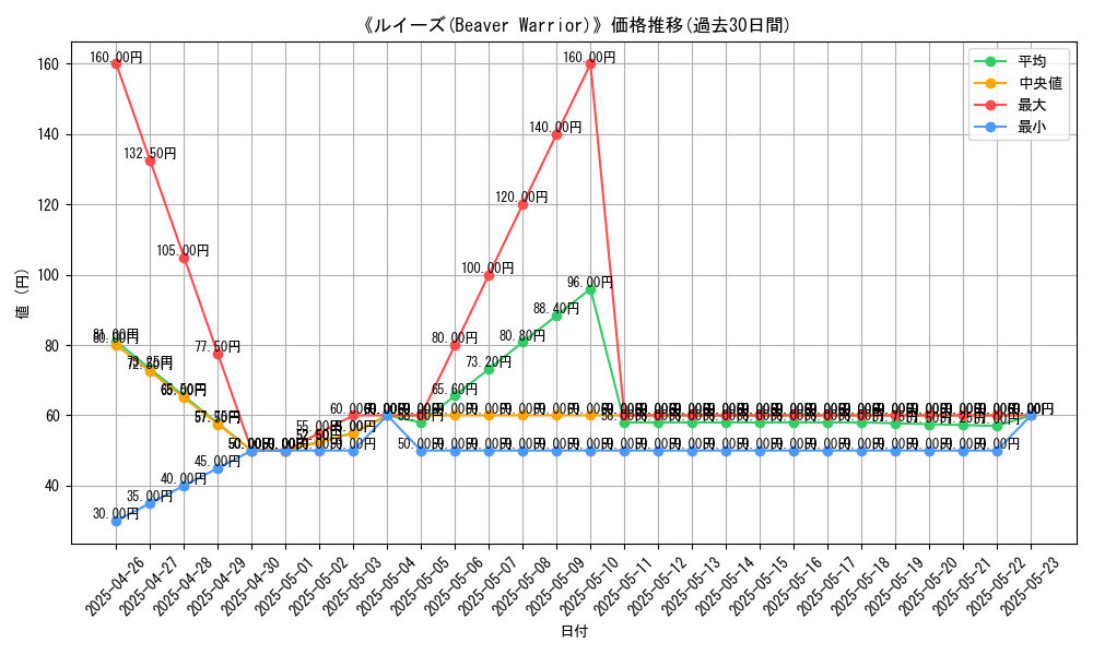 graph_card_112213