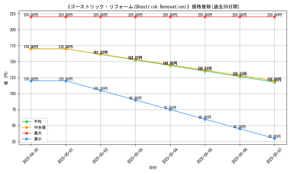 graph_card_112220