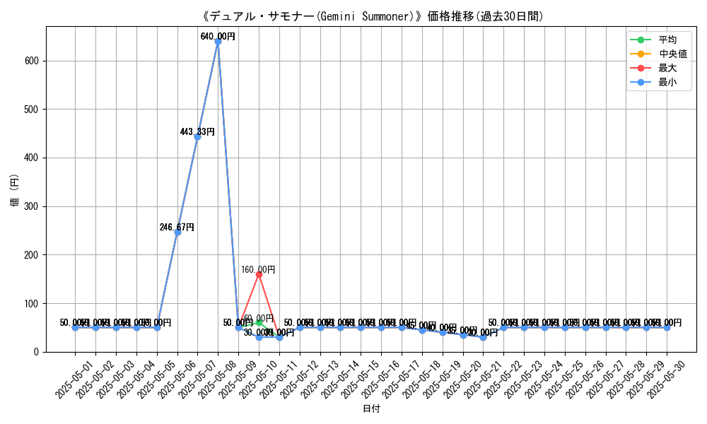 graph_card_112224
