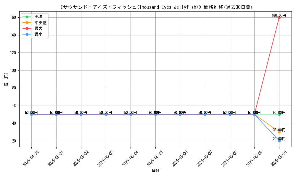 graph_card_112227