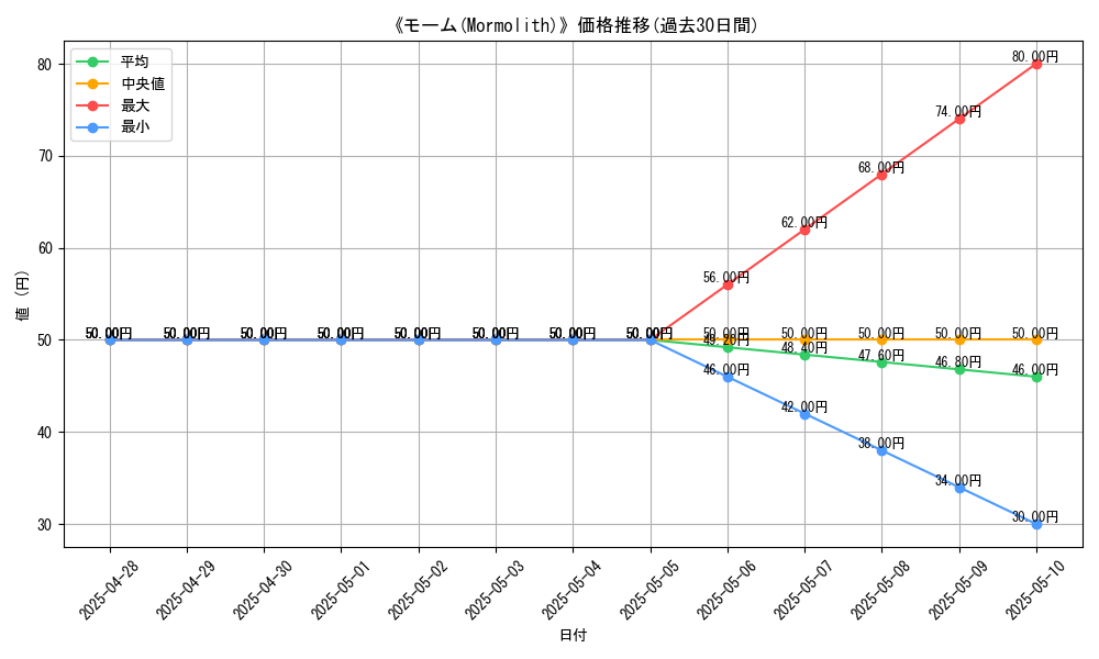 graph_card_112231