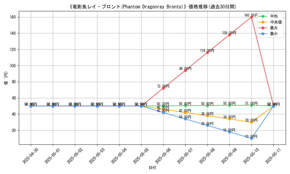 graph_card_112235