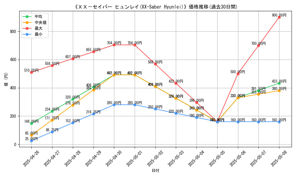 graph_card_112245