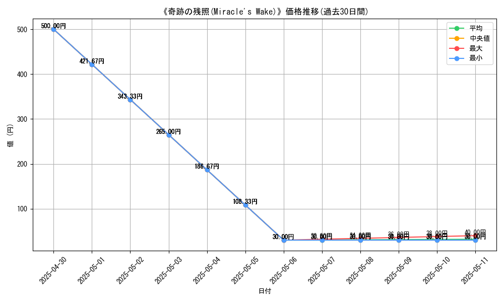 graph_card_112249