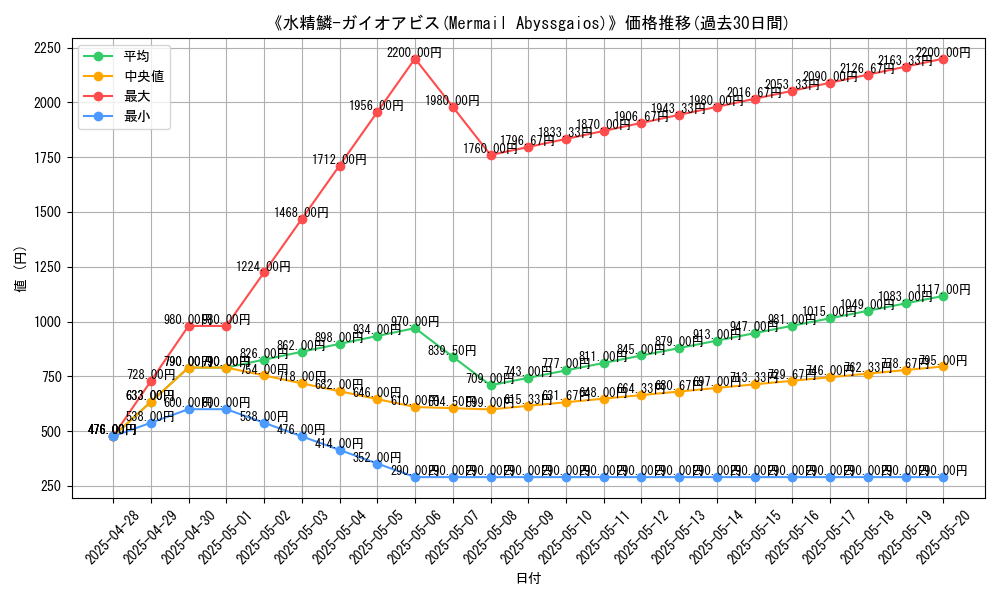 graph_card_112251