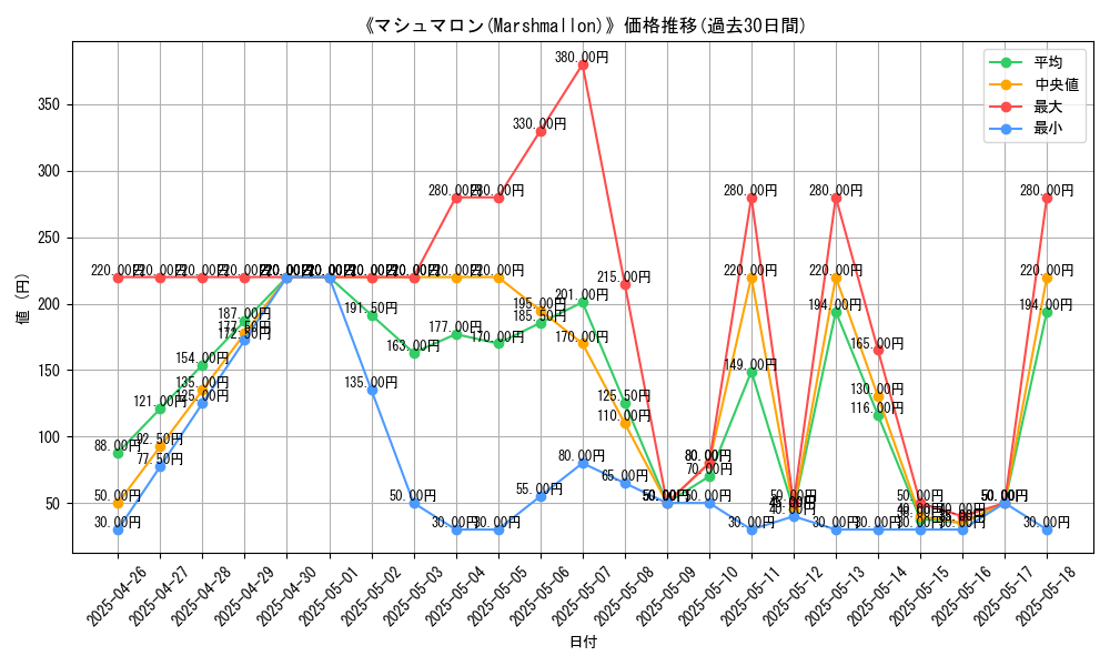 graph_card_112253