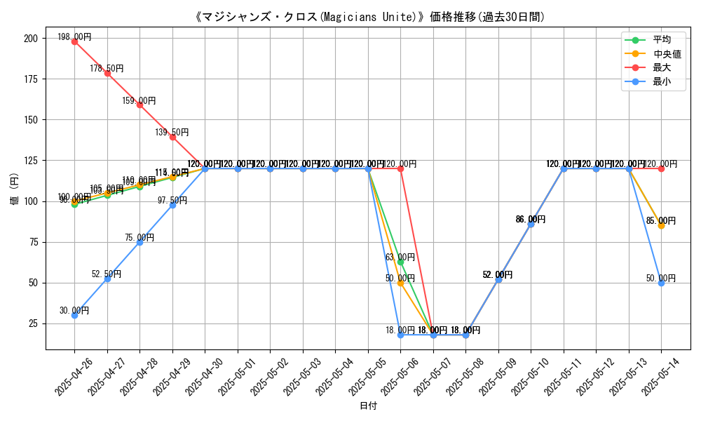 graph_card_112254