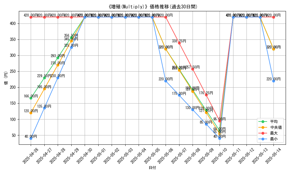 graph_card_112256