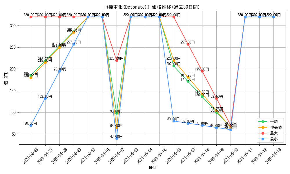graph_card_112257