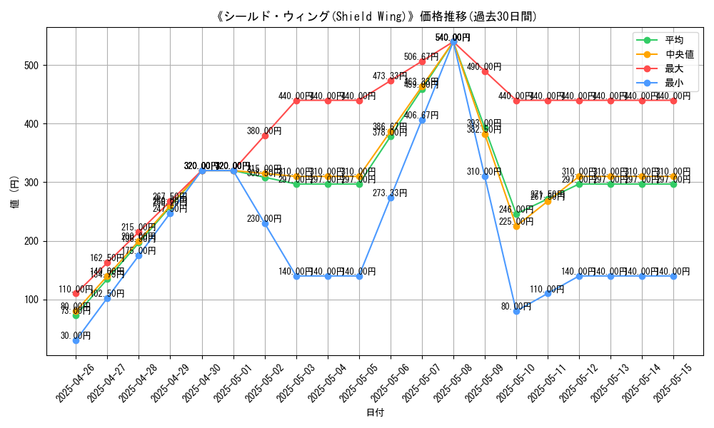 graph_card_112261