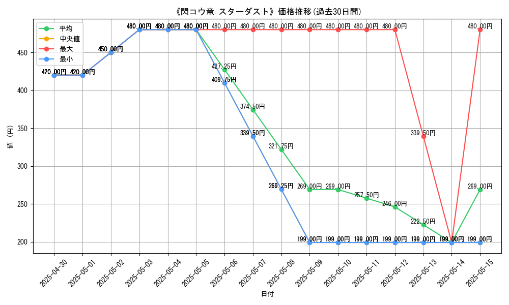 graph_card_112265