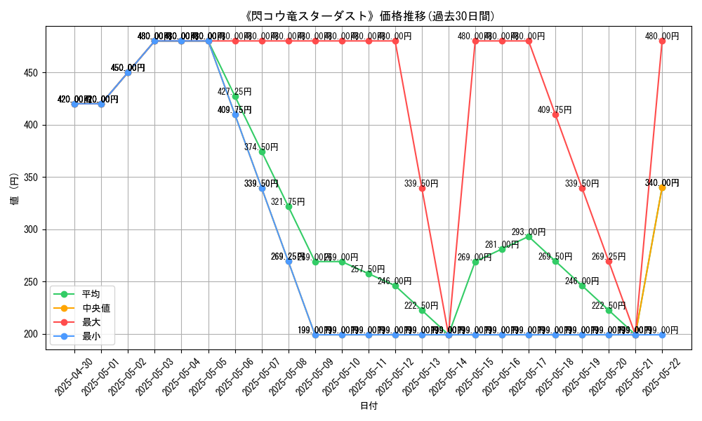 graph_card_112265