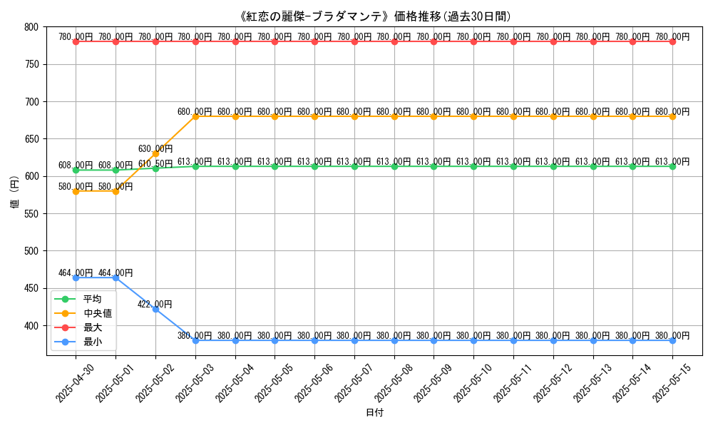 graph_card_112269