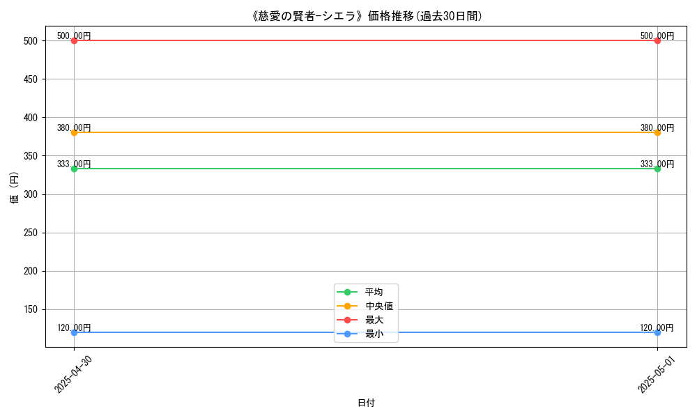 graph_card_112271