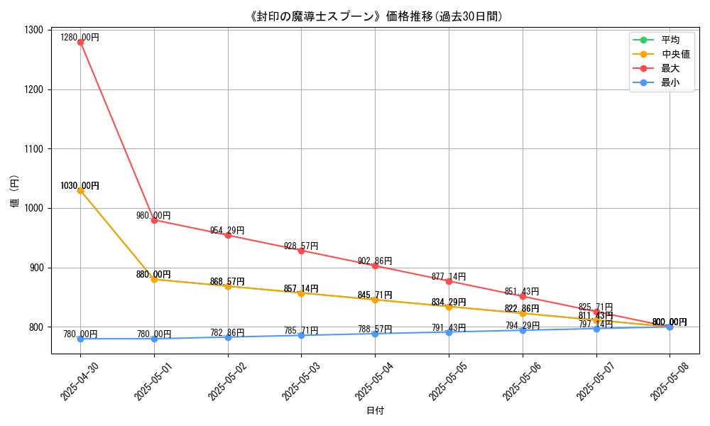 graph_card_112272
