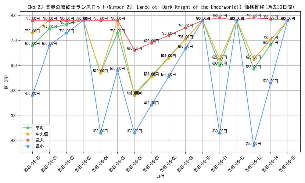 graph_card_112274