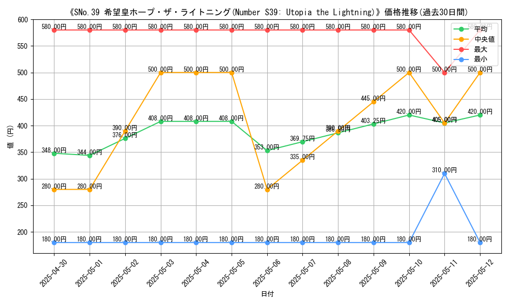 graph_card_112275