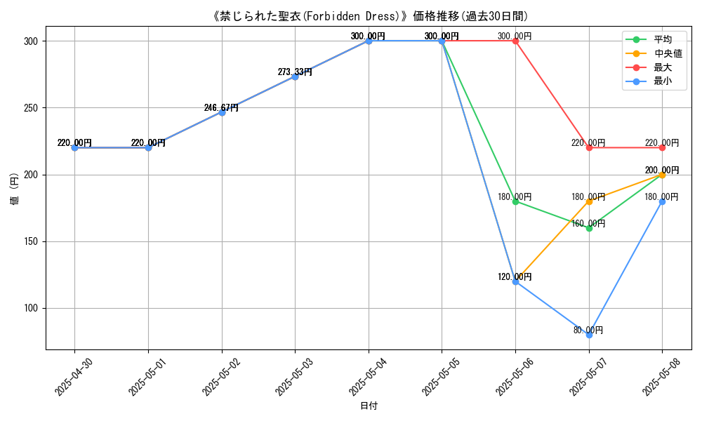 graph_card_112278