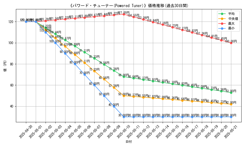 graph_card_112282