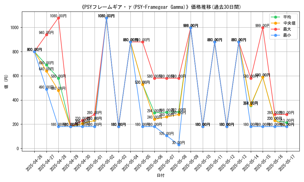 graph_card_112285