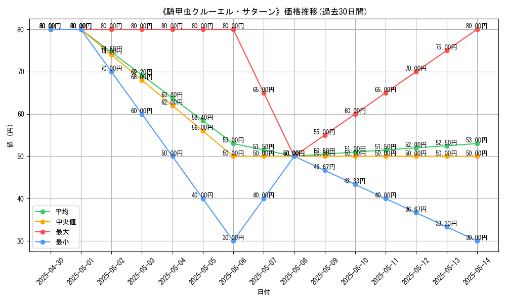 graph_card_112287