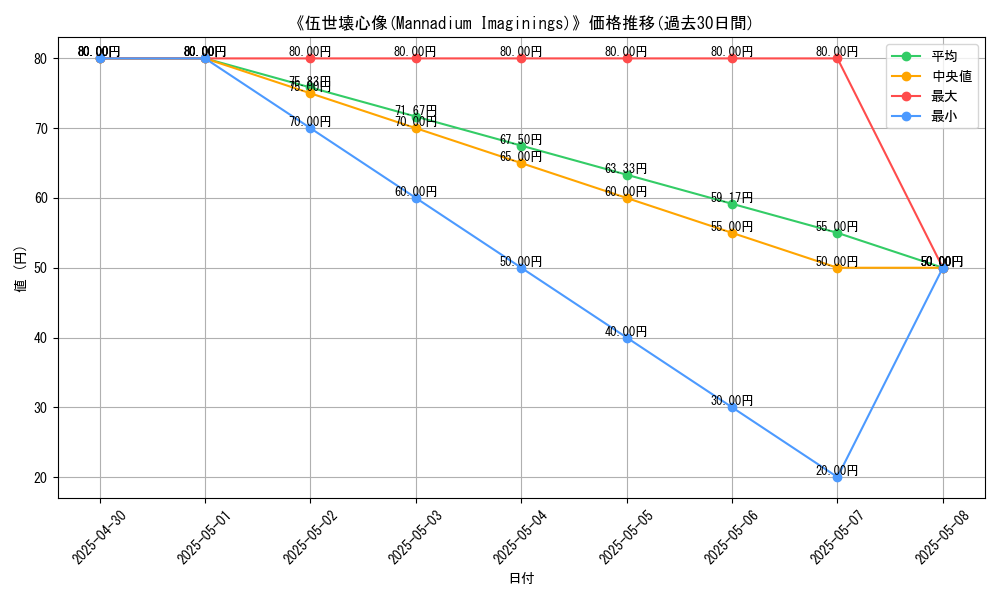 graph_card_112288