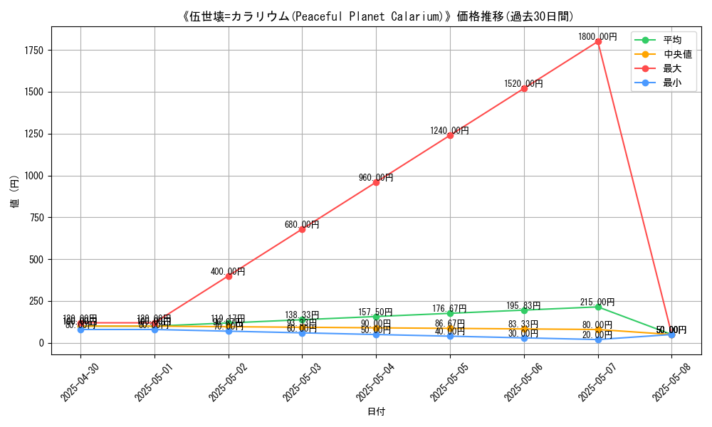 graph_card_112289