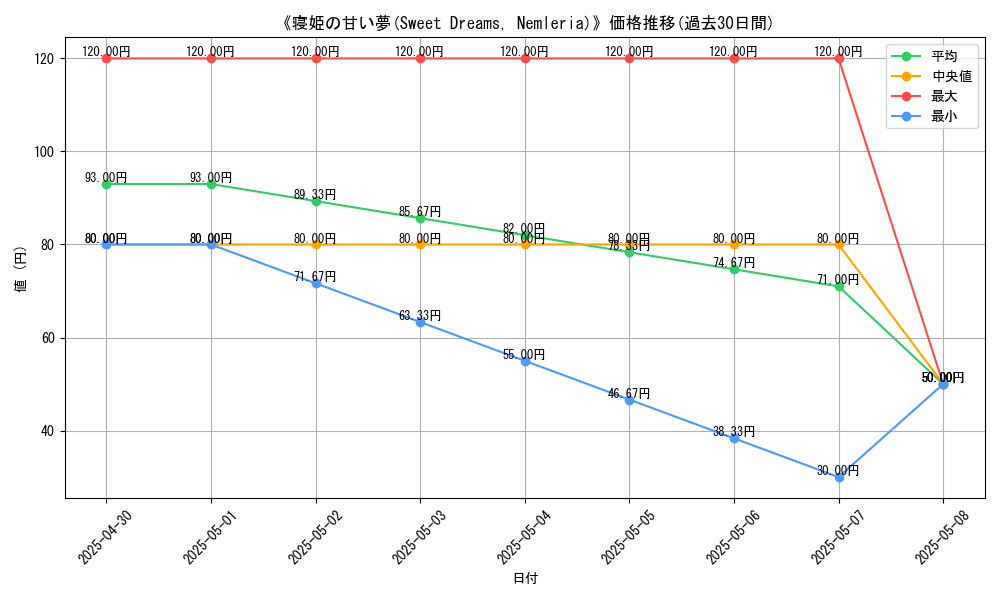 graph_card_112290