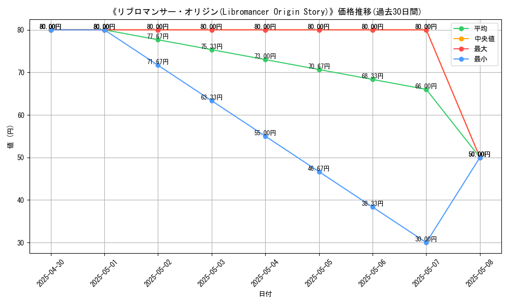 graph_card_112291