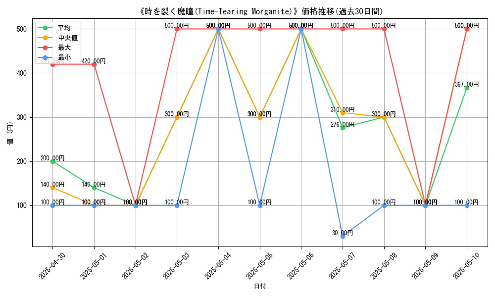 graph_card_112292